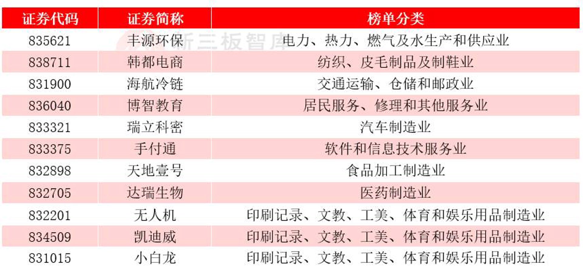 吉鼎汽车服务